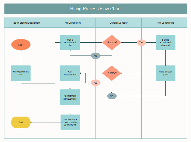 hiring-process-flow-chart