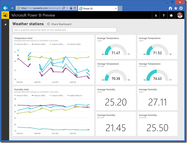 dashboard-IOT