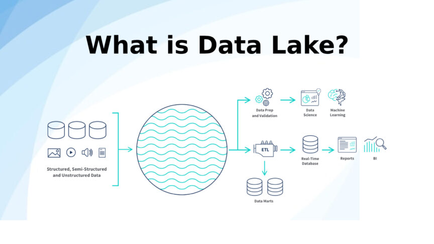 Data Lake คืออะไร Data Lake คืออะไร