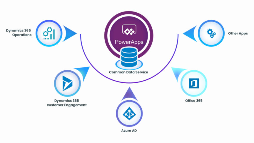 power apps power apps