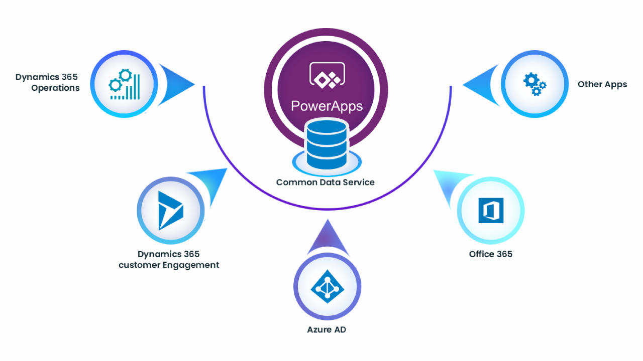 power apps