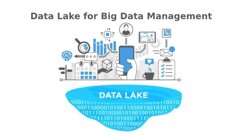 Data Lake For Big Data Management