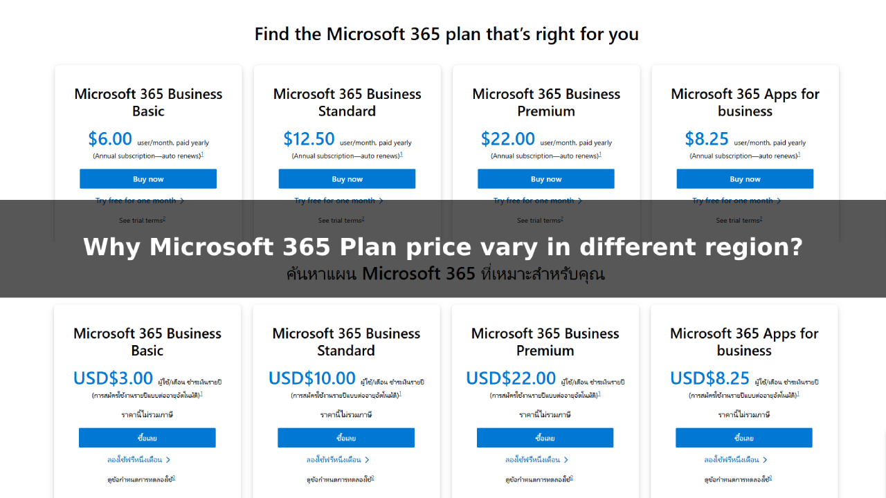 Microsoft 365 จึงมีราคาแตกต่างกัน