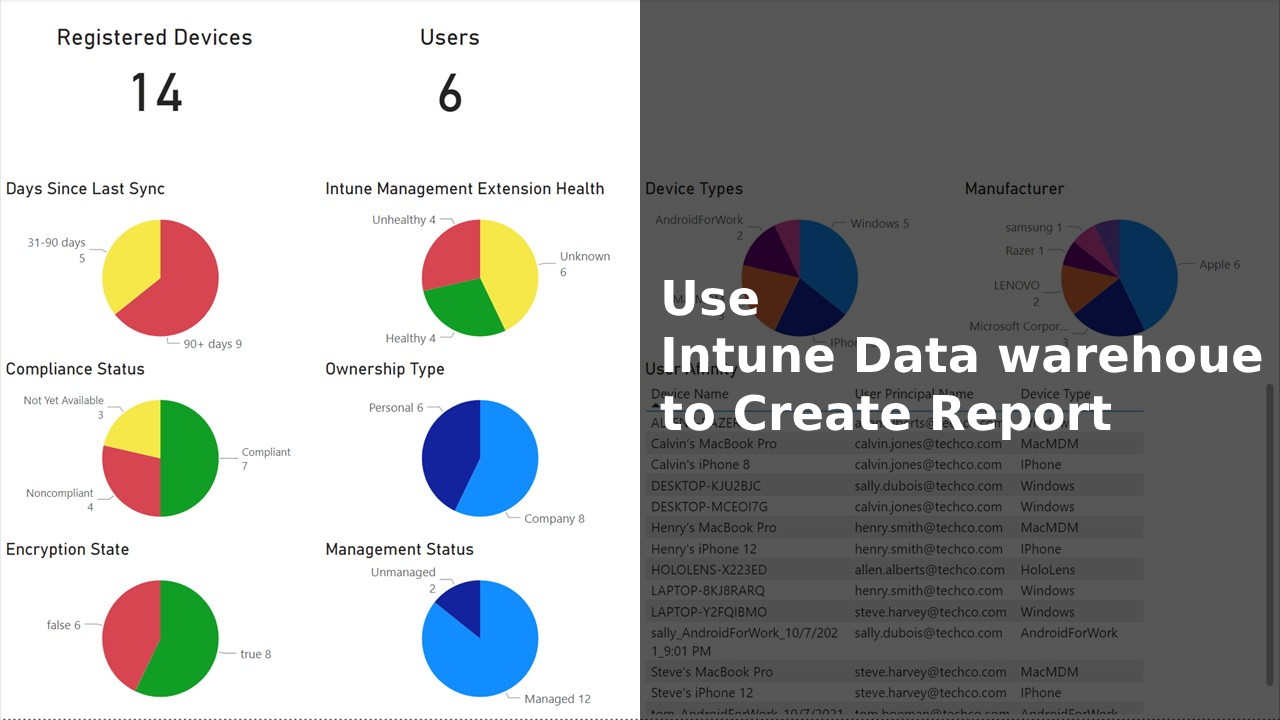 Microsoft Intune Data warehouse
