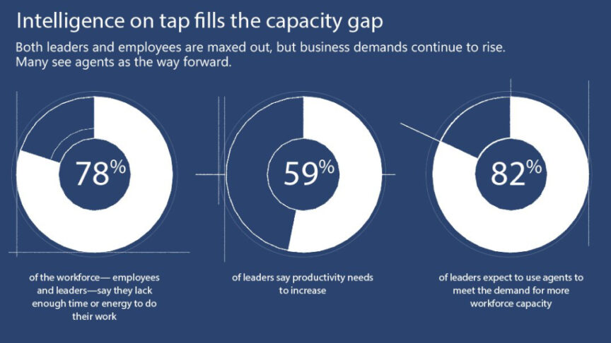 3 ways to use workforce AI agents 3 ways to use workforce AI agents