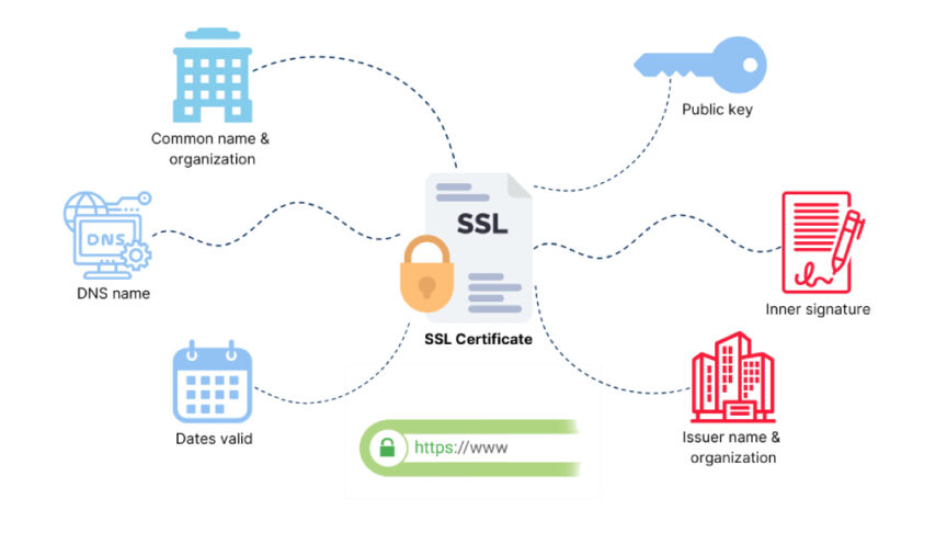 SSL คืออะไร SSL คืออะไร