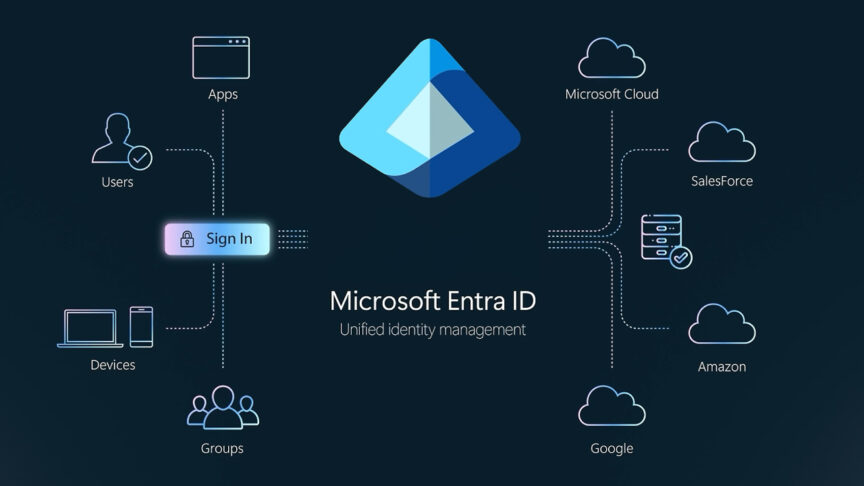 Microsoft Entra ID Microsoft Entra ID