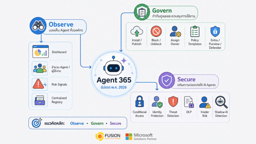 Agent 365 May 2026 Update Agent 365 May 2026 Update
