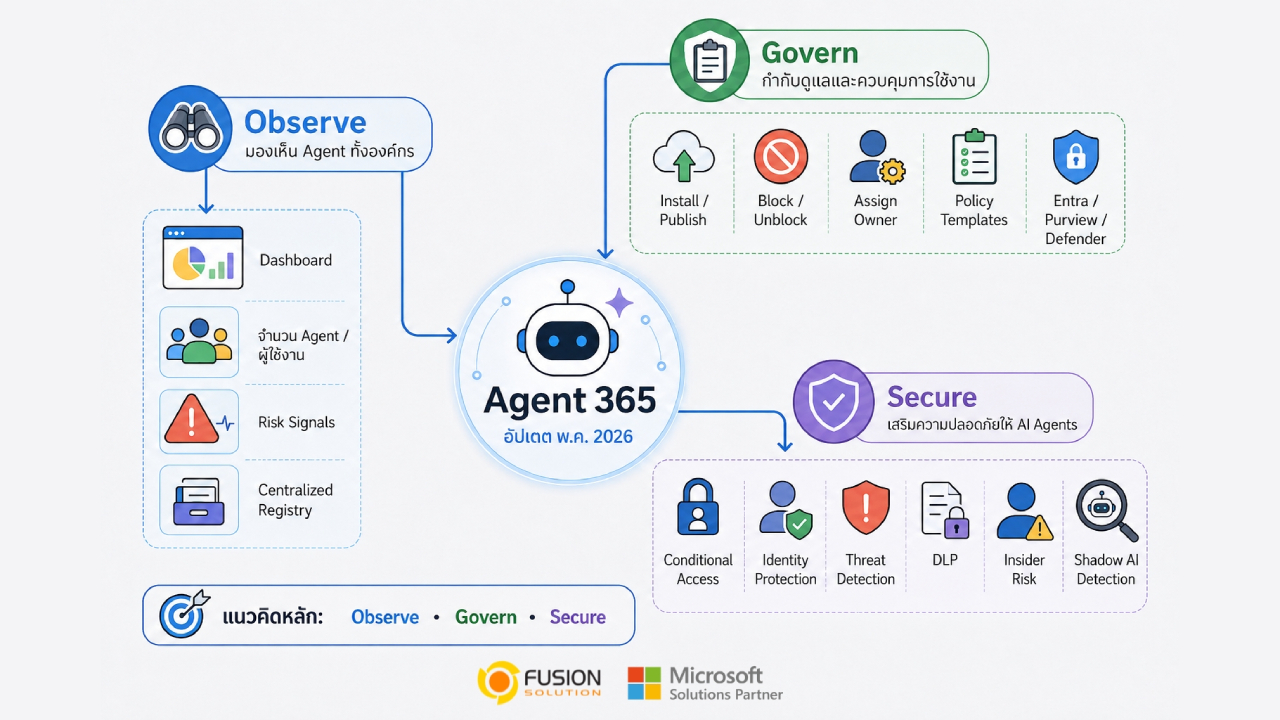 Agent 365 May 2026 Update