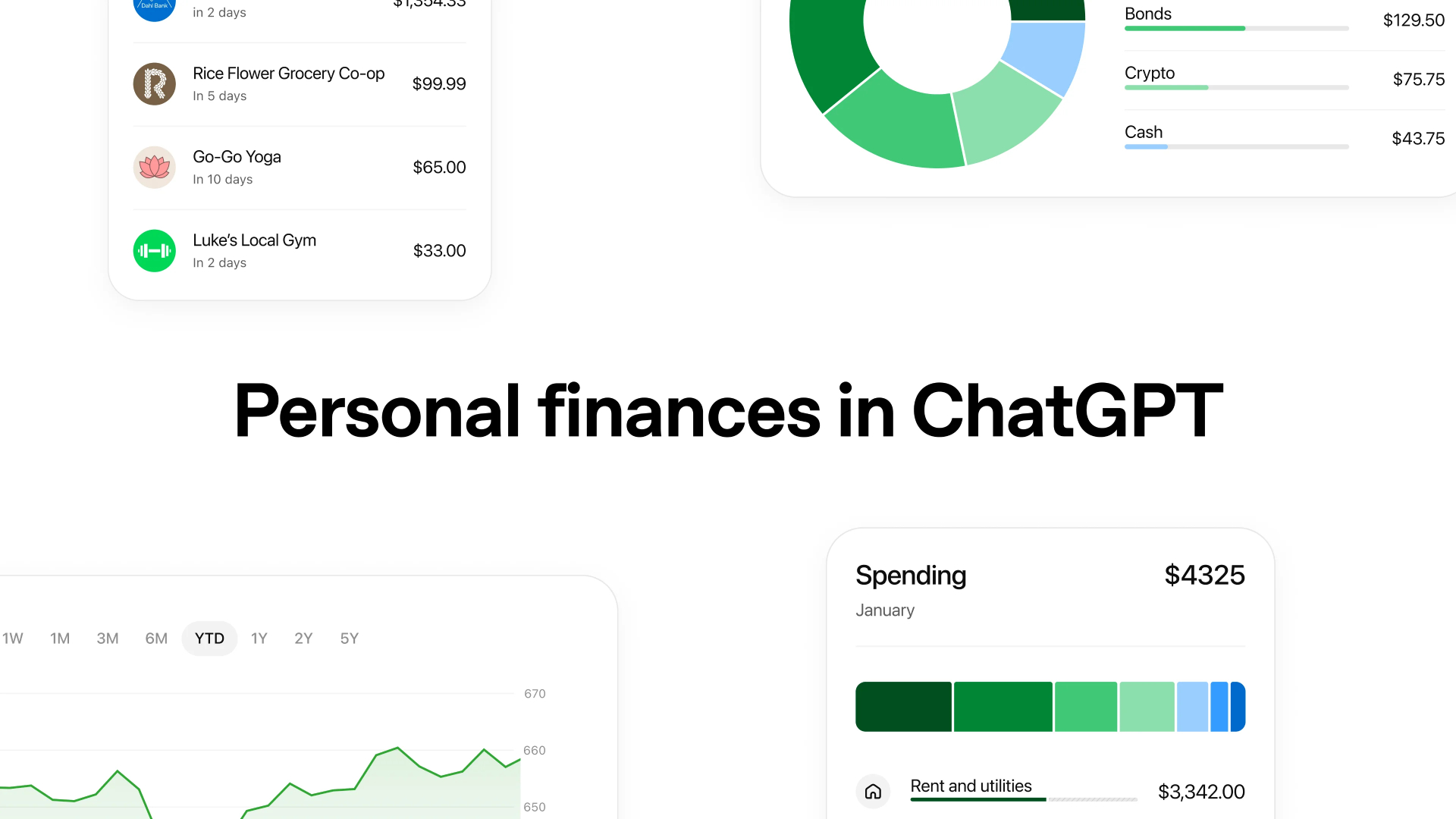 Personal finance experience in ChatGPT
