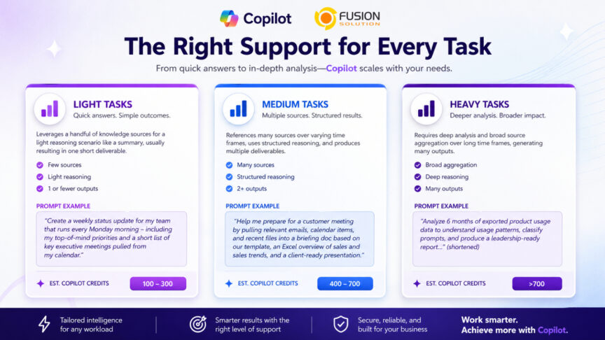 Copilot Cowork Tasks Types Copilot Cowork Tasks Types