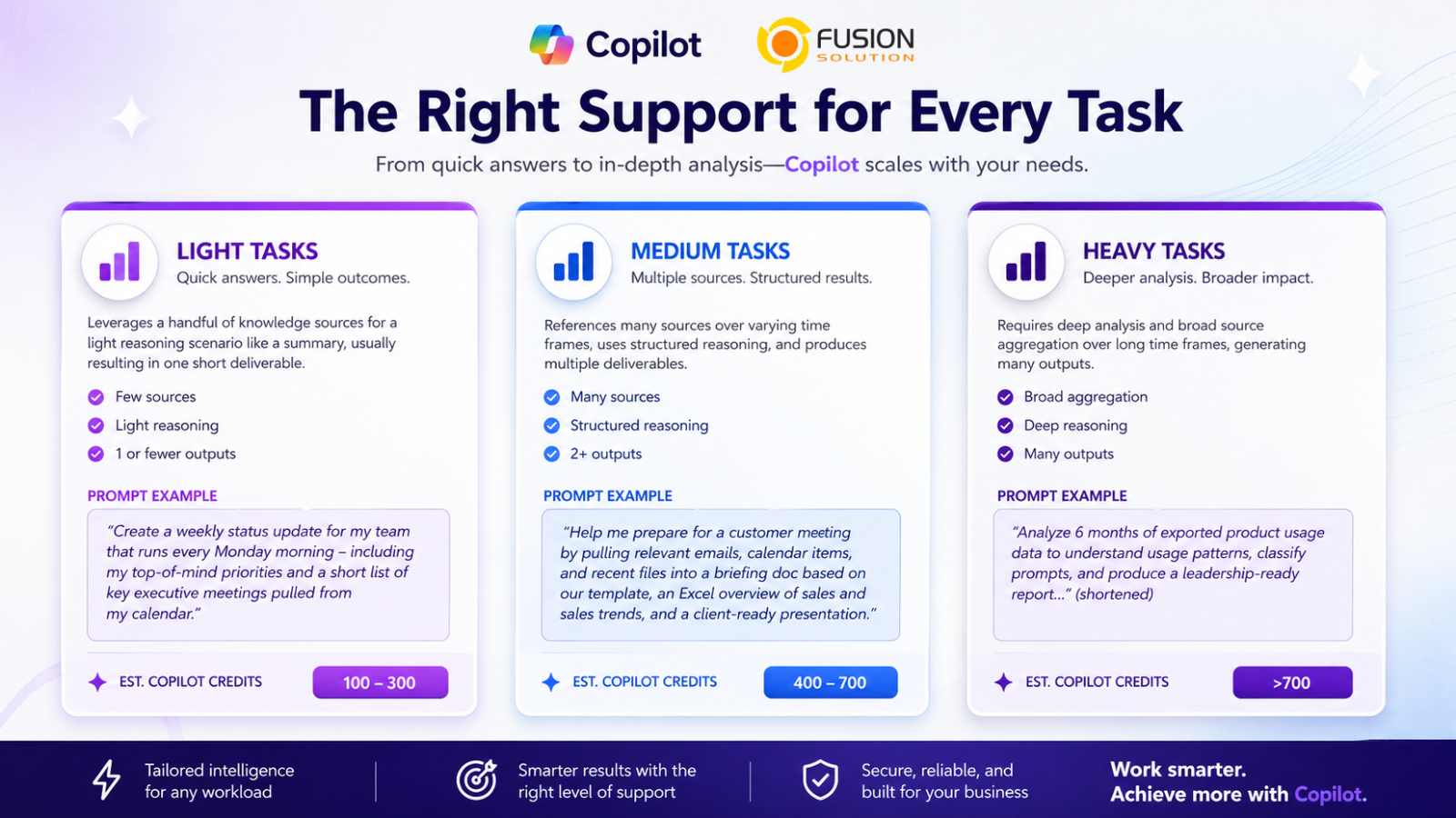 Copilot Cowork Tasks Types