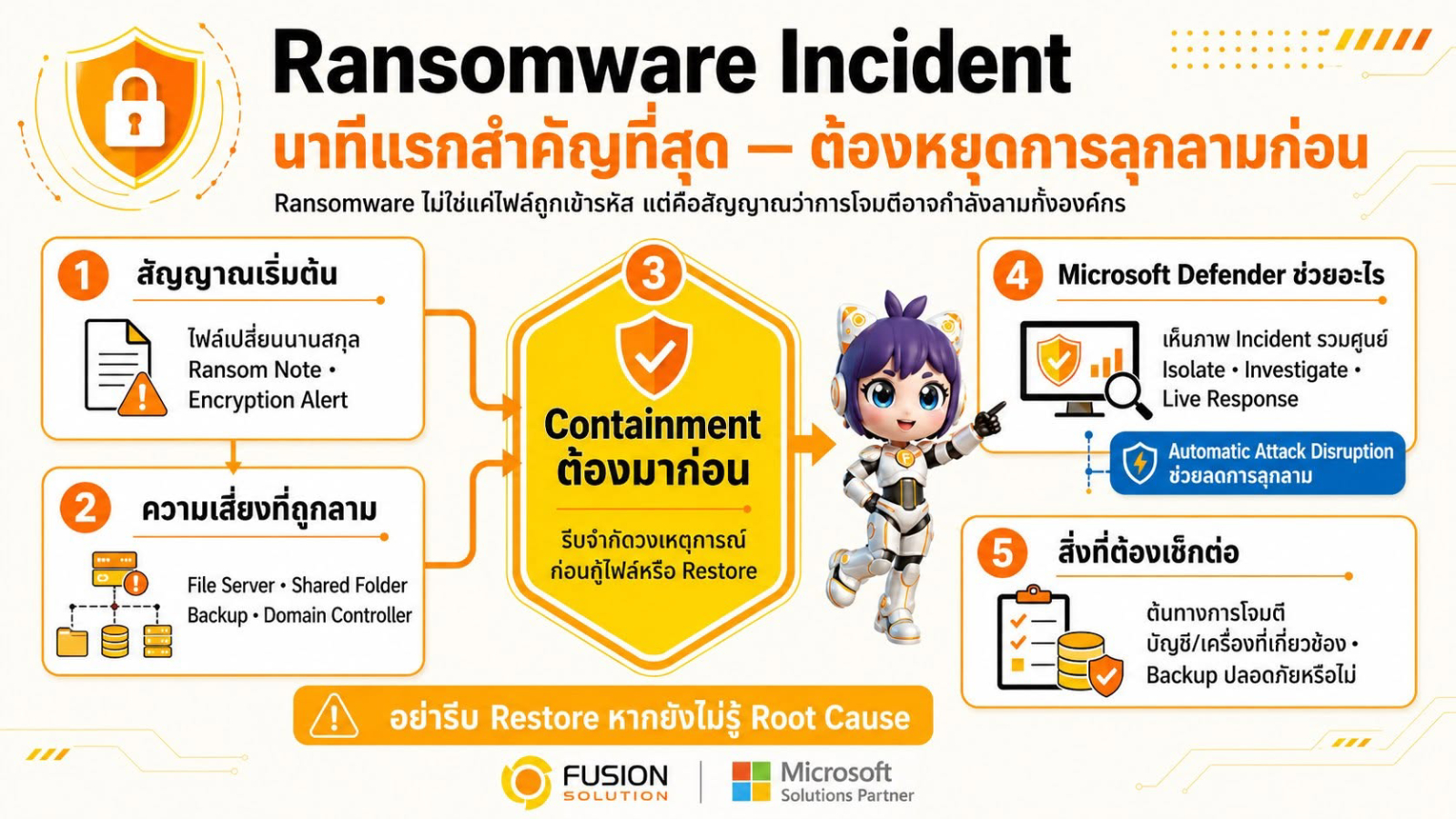Ransomware Incident