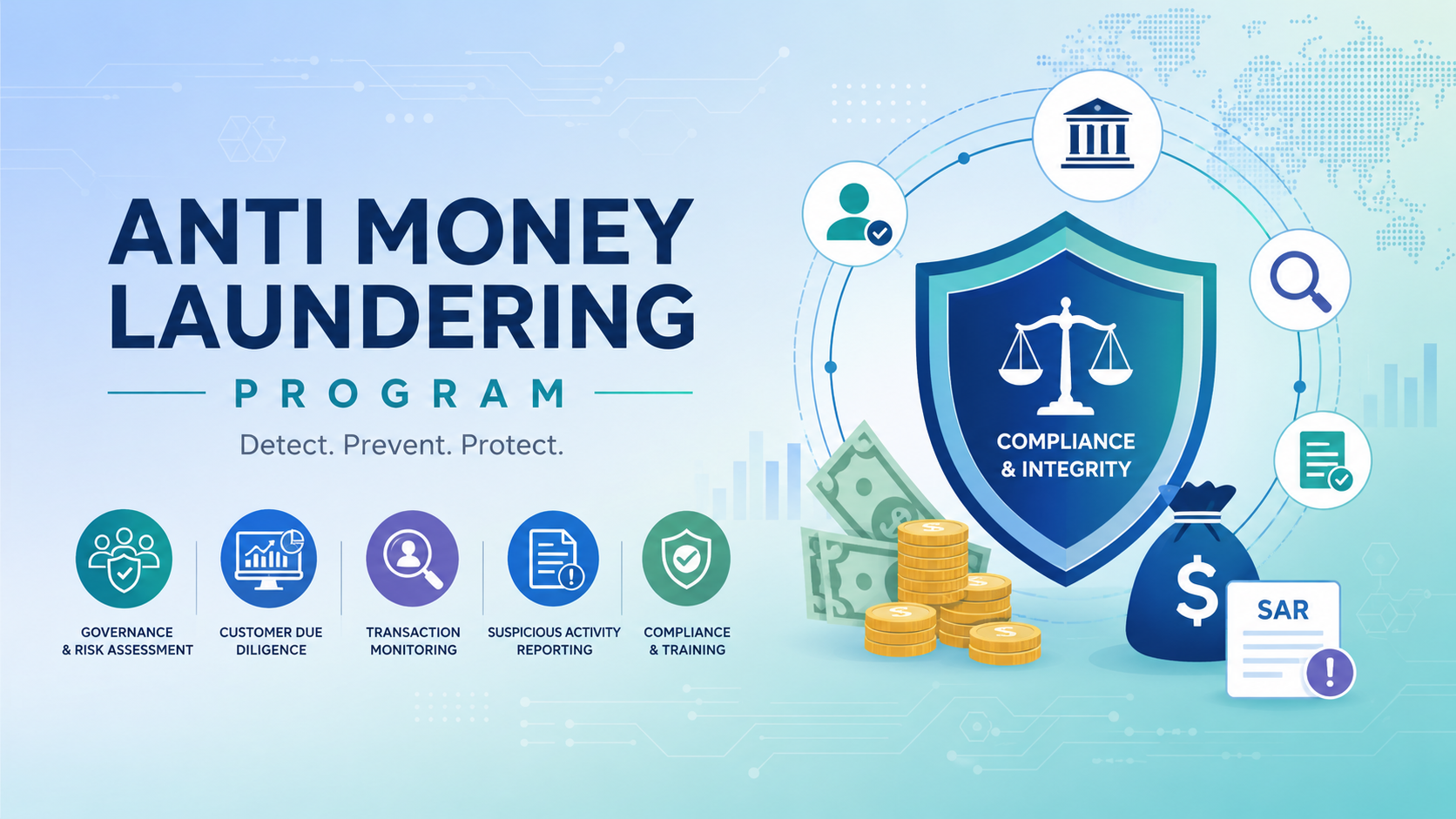 Anti Money Laundering