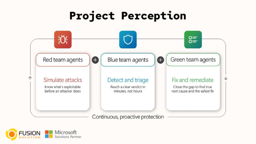 Microsoft Project Perception Microsoft Project Perception