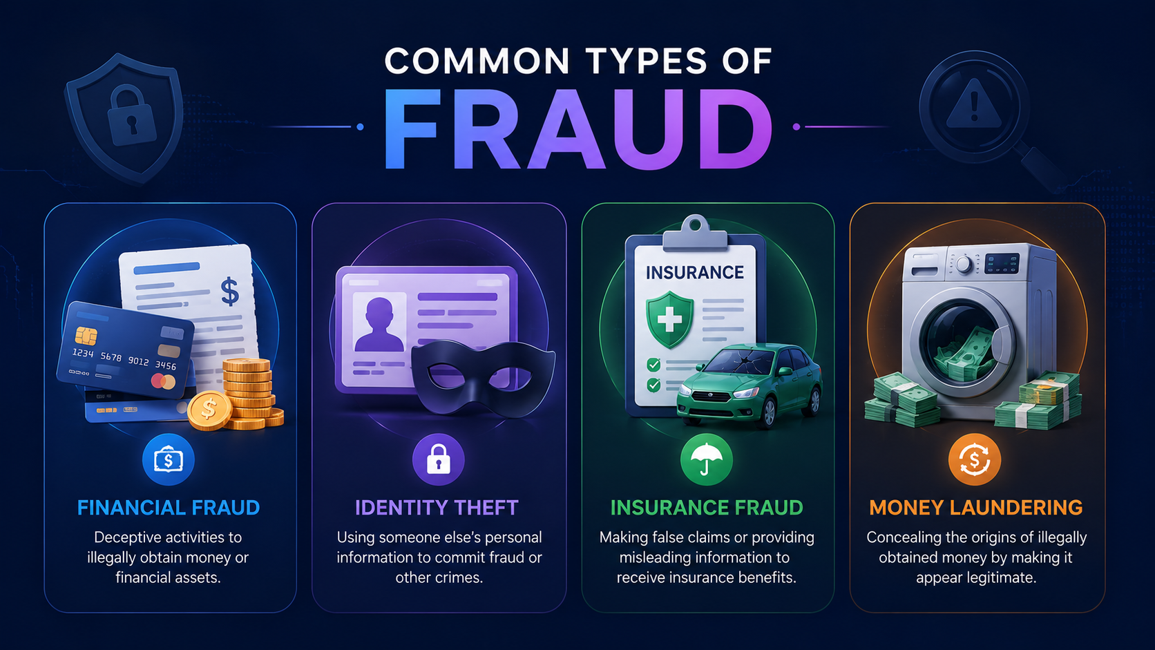 Types of Fraud