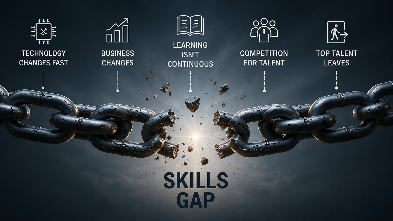 breaking-the-skills-chain