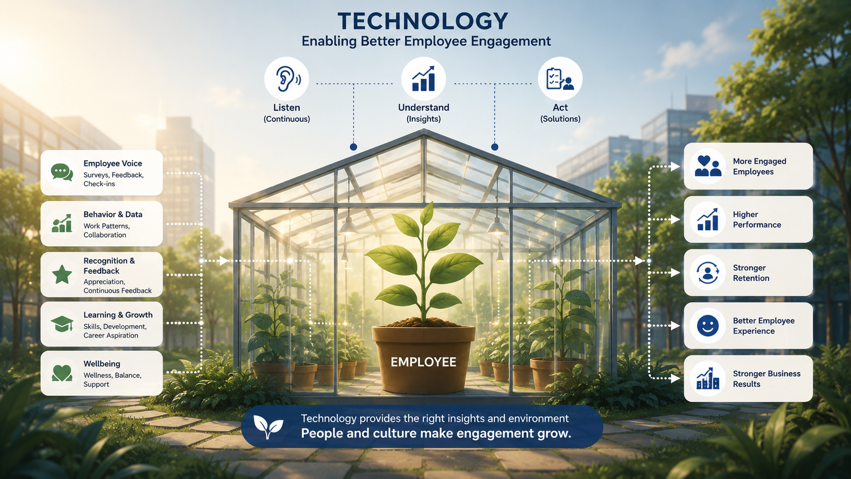 growing-engagement-through-technology