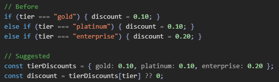 05 Reviewing and refactoring code