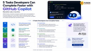 5 Tasks Developers Can Complete Faster with GitHub Copilot Featured Image