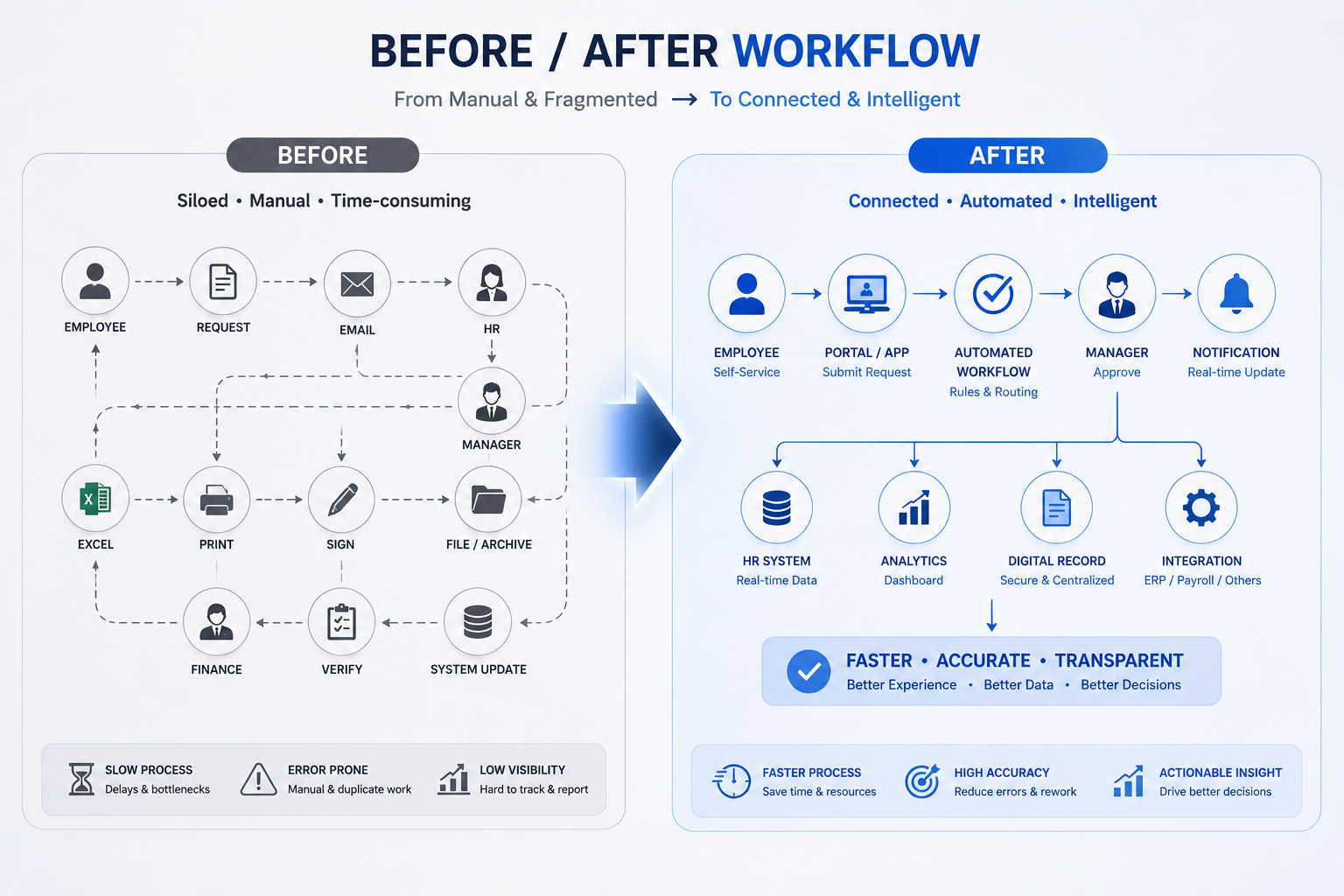 before-after-hr-workflow