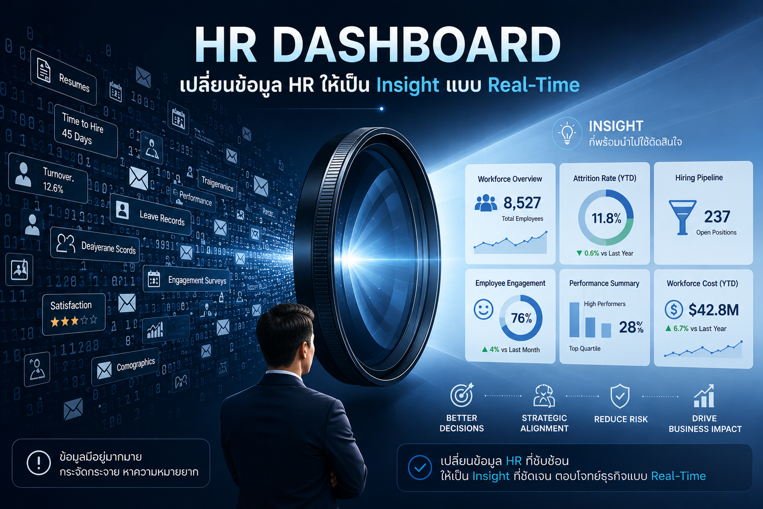 from-data-to-insight-lens
