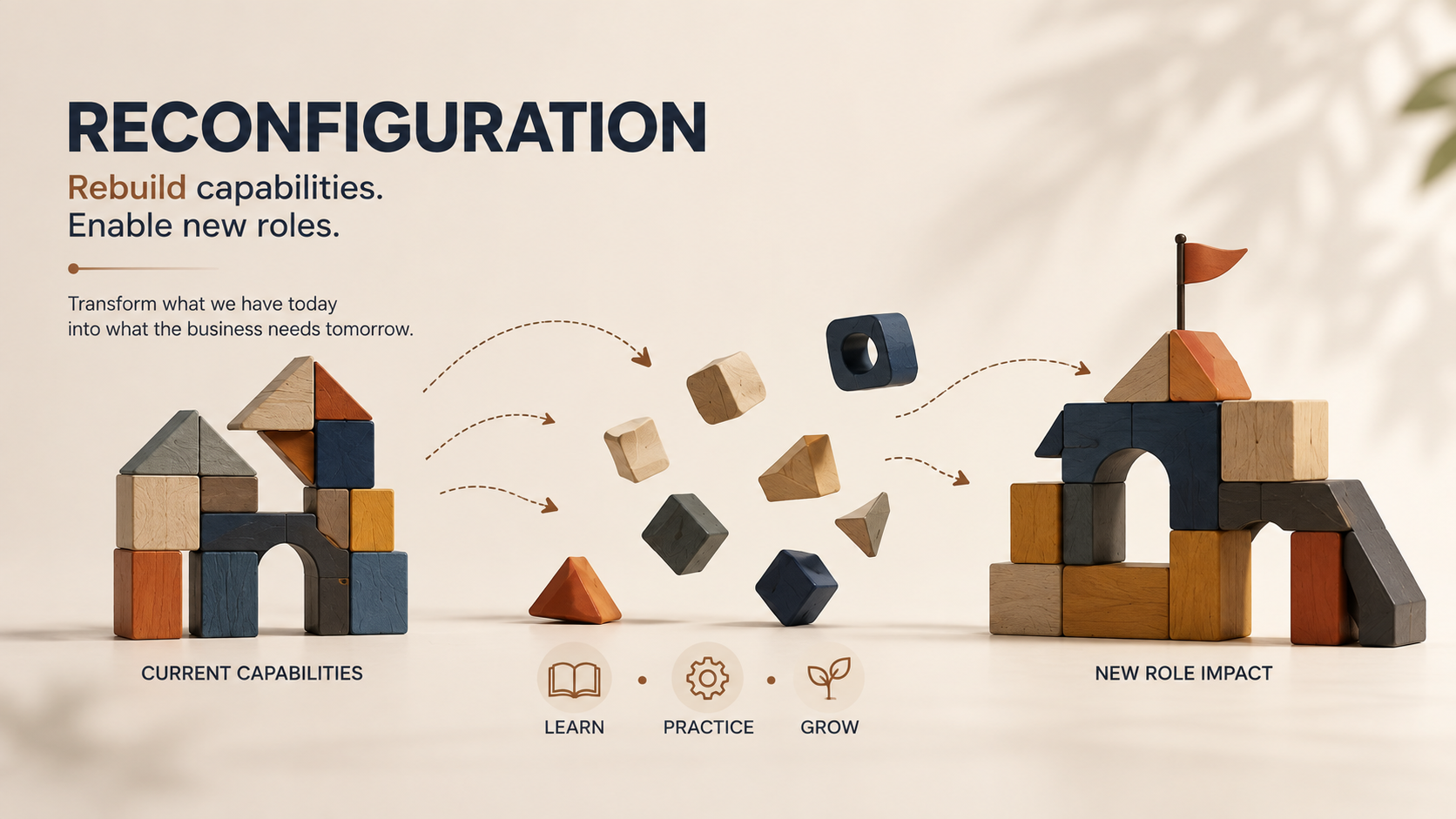 workforce-reskilling-reconfiguration