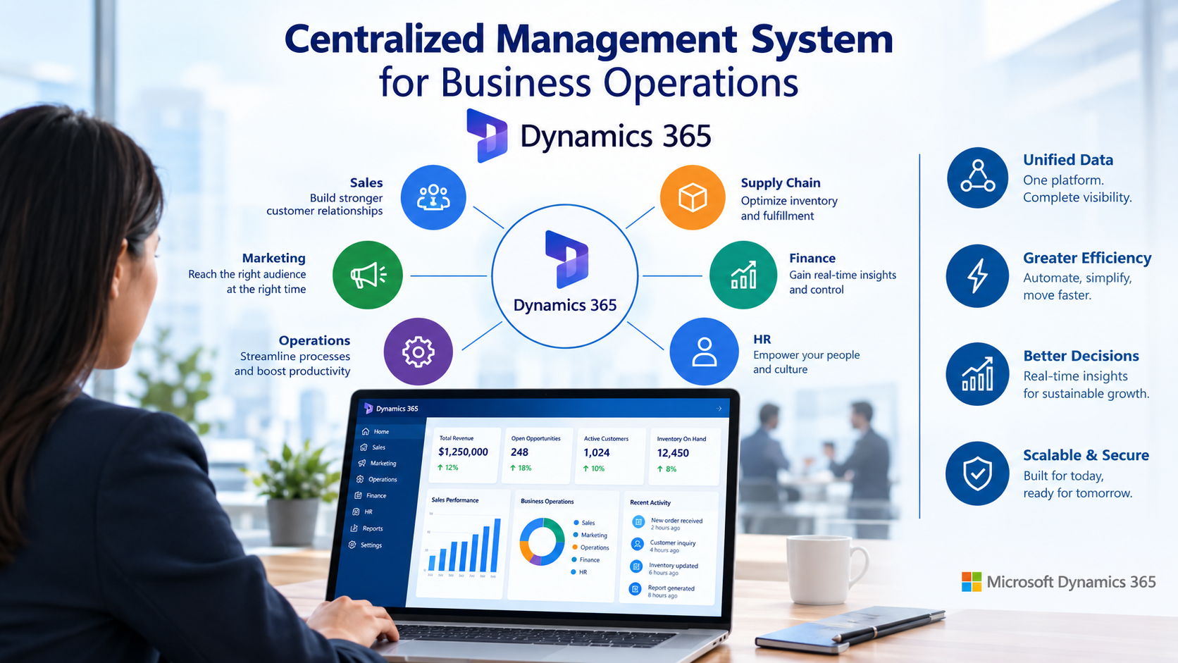 Business Management Hub