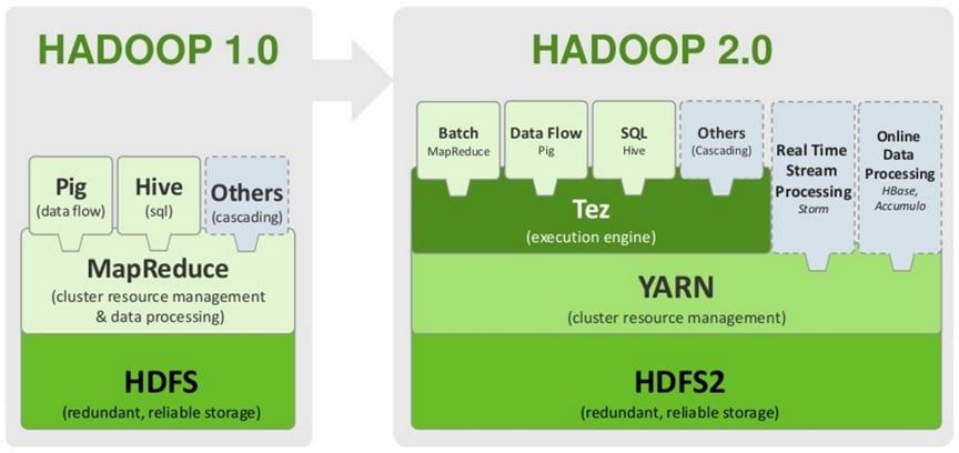 hadoop