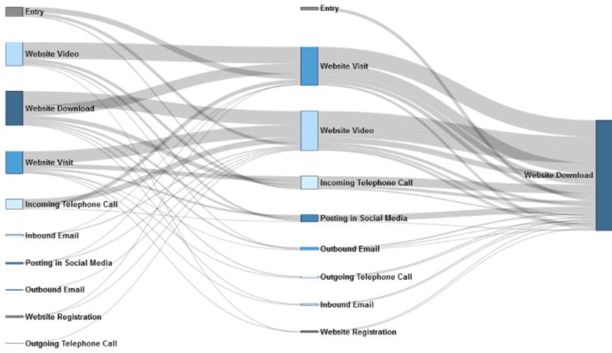 csm_Customer_Journey_Analytics_5dc1a895f9