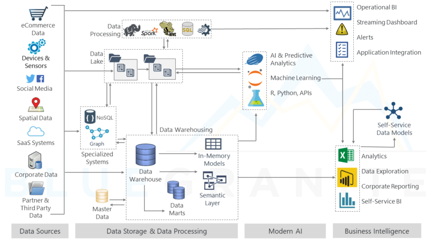 Data-Lakes-in-a-Modern-Data-Architecture-Diagrams-1