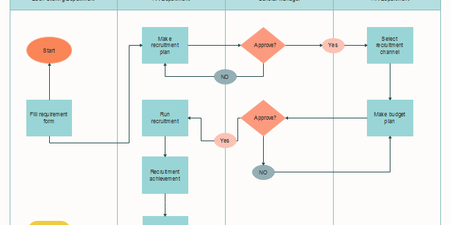 ความซับซ้อนของ Workflow คำแนะนำสำหรับการแก้ไข การป้องกัน แนวทางพัฒนา ความซับซ้อนของ Workflow คำแนะนำสำหรับการแก้ไข การป้องกัน แนวทางพัฒนา
