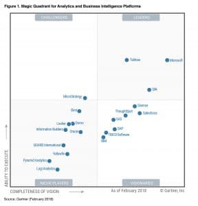 Magic Quadrant for Analytics and BI Platforms