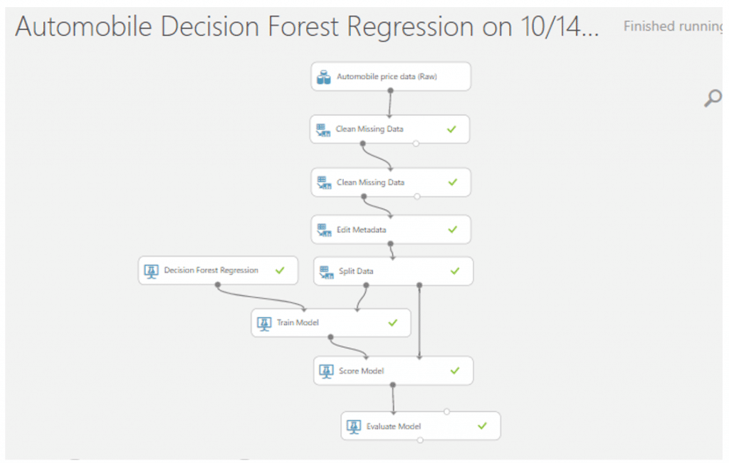 Decision Forest Regression