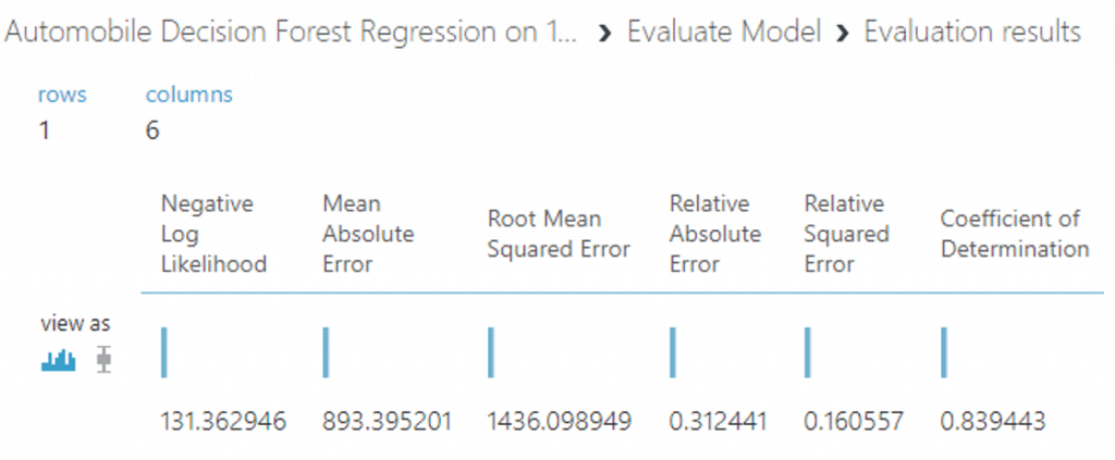 Decision Forest Regression