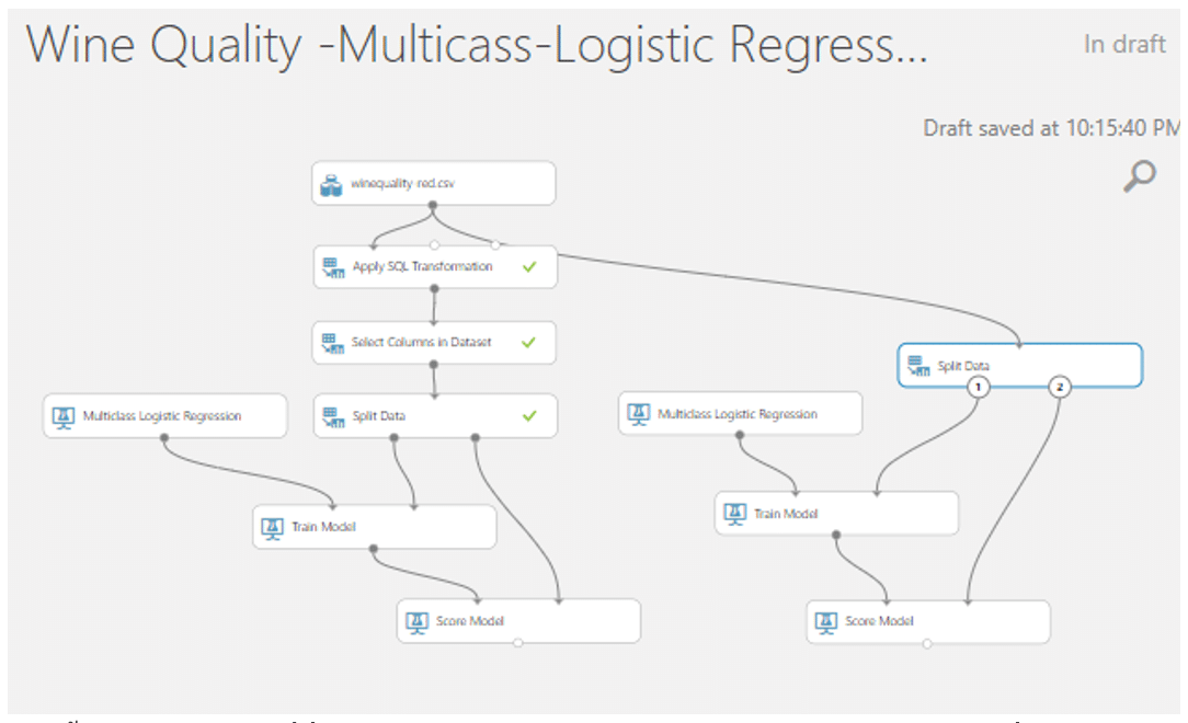 Multiclass Logistic Regression - Fusion Solution