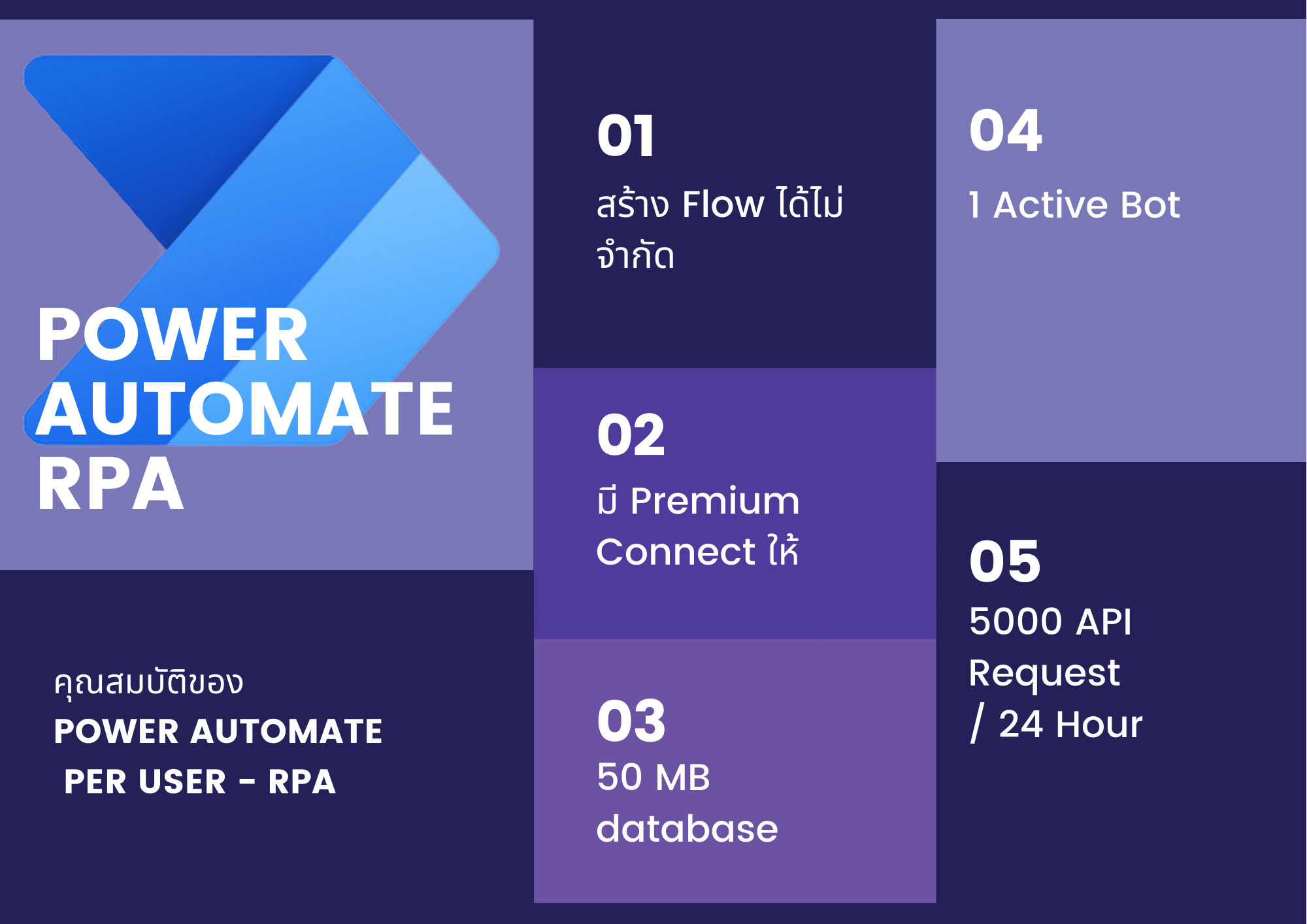 Power Automate Desktop