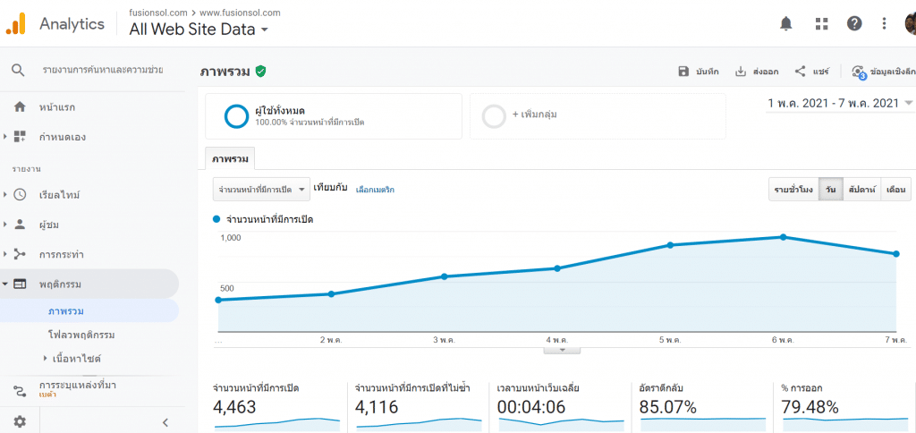 Marketing Dashboard