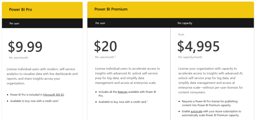 เทียบ Power BI Pro Premium