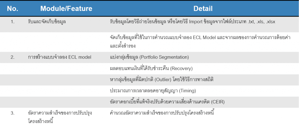 Module and Feature IFRS9