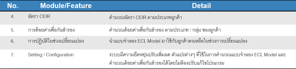 Module and Feature IFRS9