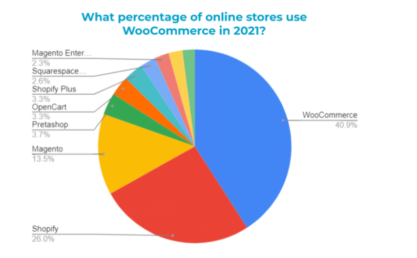 woocommerce-stats