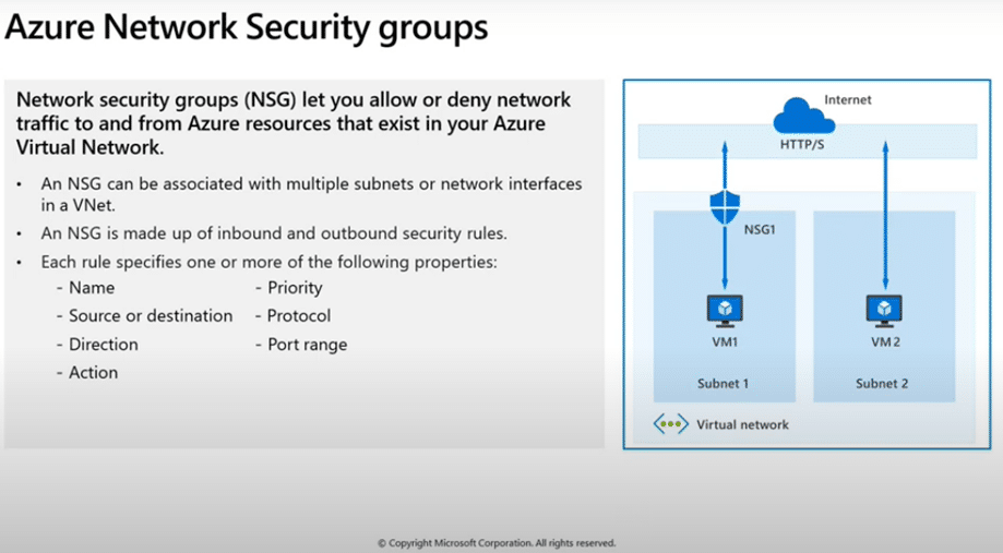 Azure Network Security Group