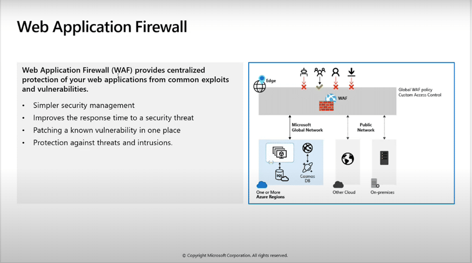 Web Application Firewall