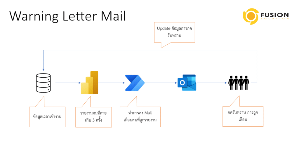 Mail Power Automate