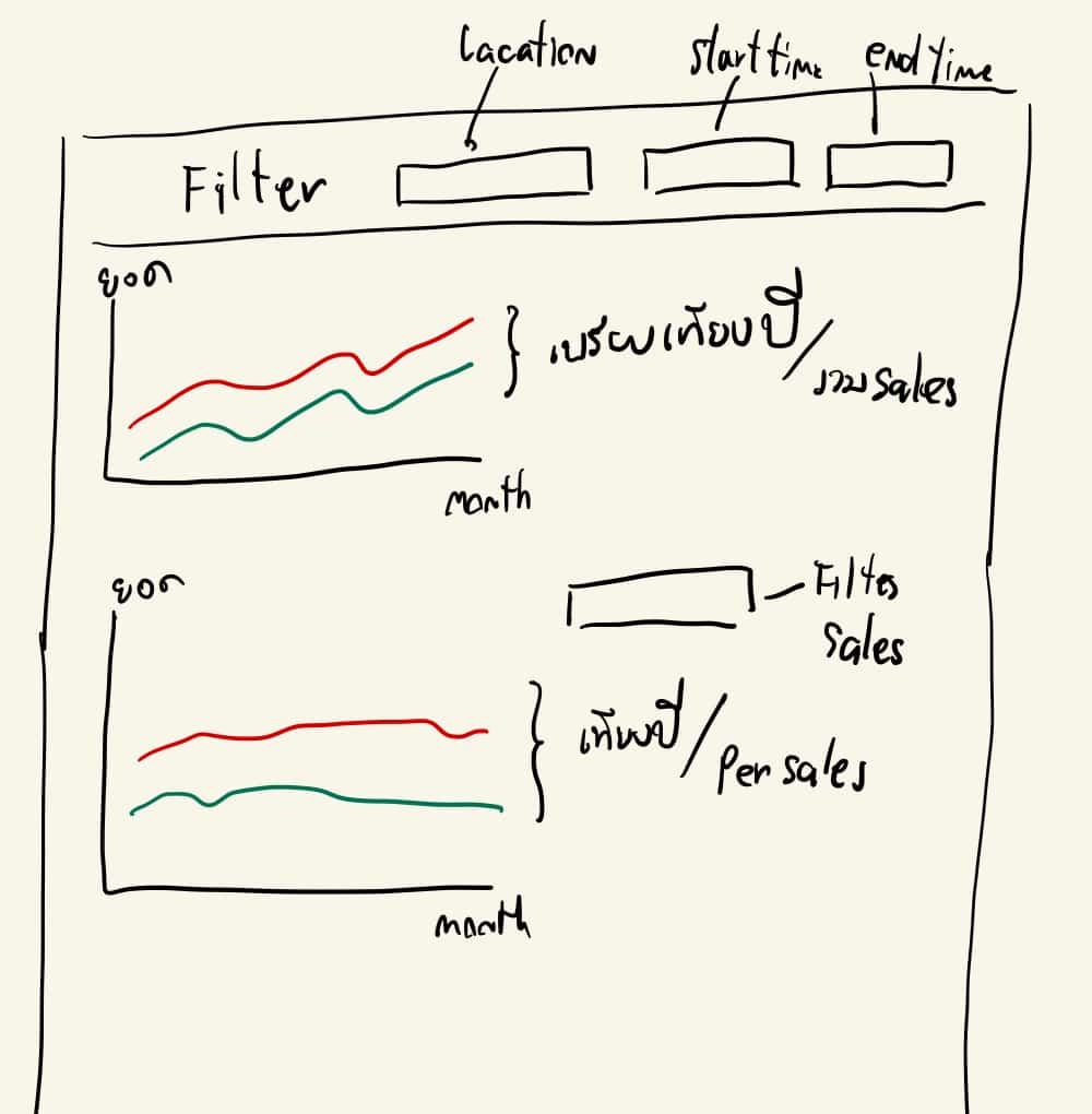 Design Dashboard