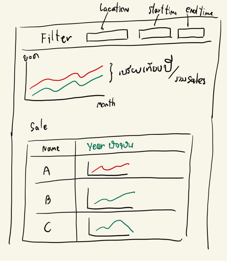 Design Dashboard