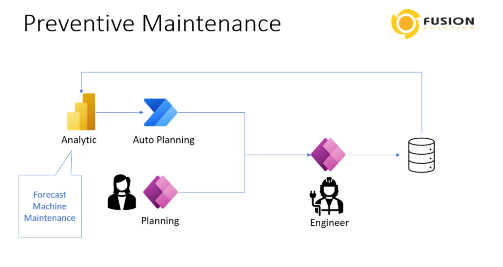 Predictive Maintenance