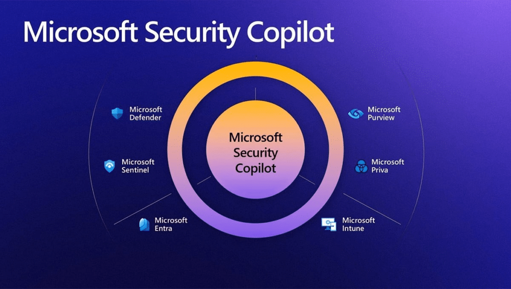 Microsoft Security copilot