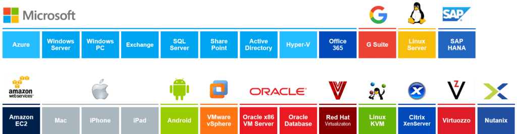 Platforms Acronis Cyber Backup Cloud